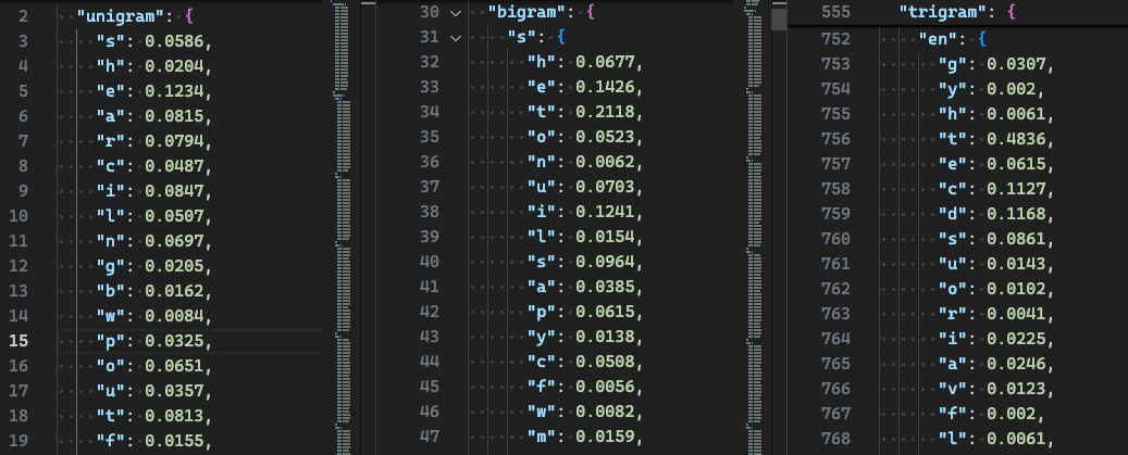 字母t单独出现的概率是8.13%，在s后的概率是21.18%，在en后的概率是48.36%